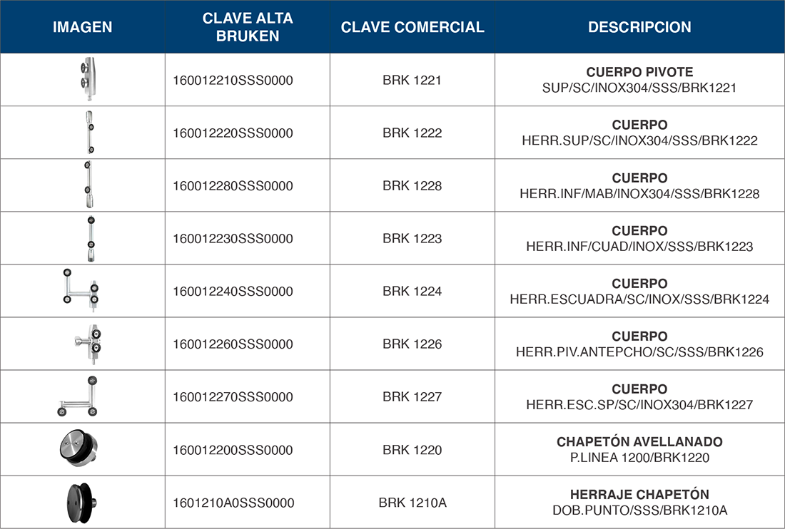 Conectores para puertas abatibles modulares - BRÜKEN