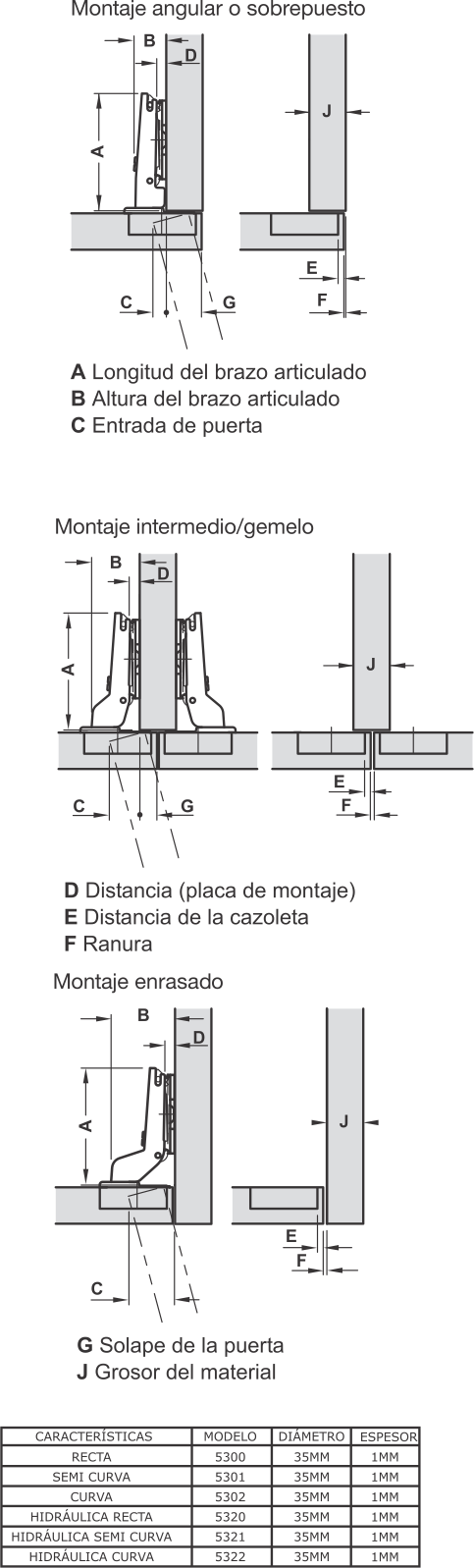 Bisagras bidimensionales: BRK5300