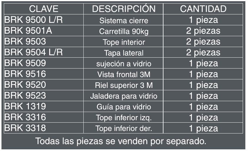 Herraje BRK 9500 de sistema de cierre suave