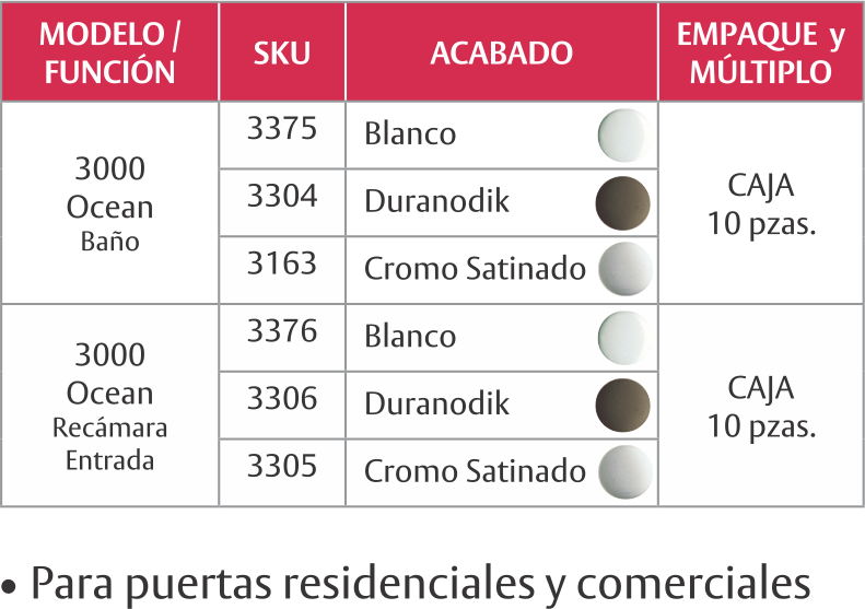 Herraje de cerraduras marca PHILLIPS: 3000 OCEAN