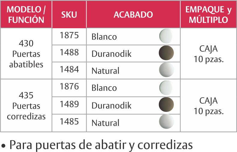 Herraje de cerraduras marca PHILLIPS: 430 - 435