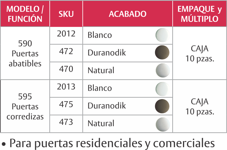 Herraje de cerraduras marca PHILLIPS: 590 - 595