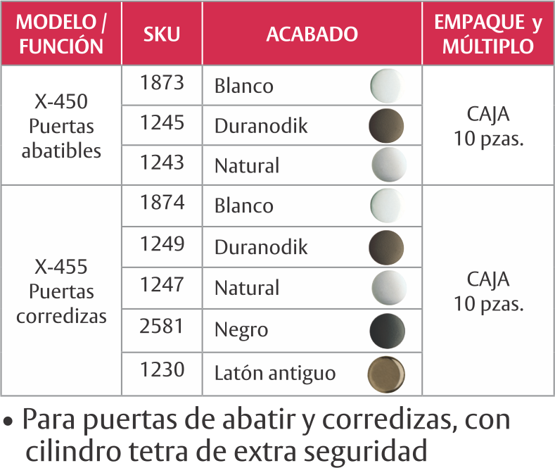 Herraje de cerraduras marca PHILLIPS: X-450 - X-455