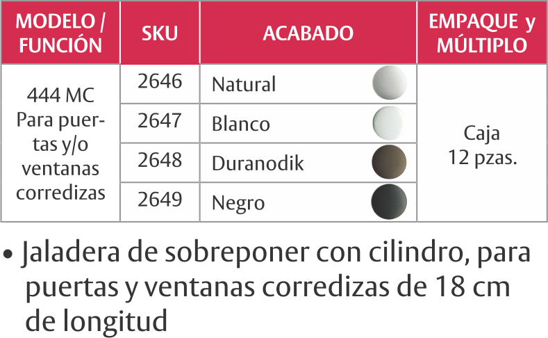 Herraje de jaladeras marca PHILLIPS: 444 MC